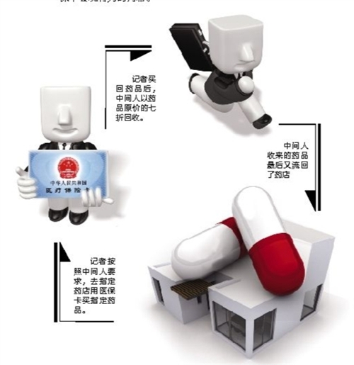 琼海套医保卡回收商家(有回收医保卡的吗)