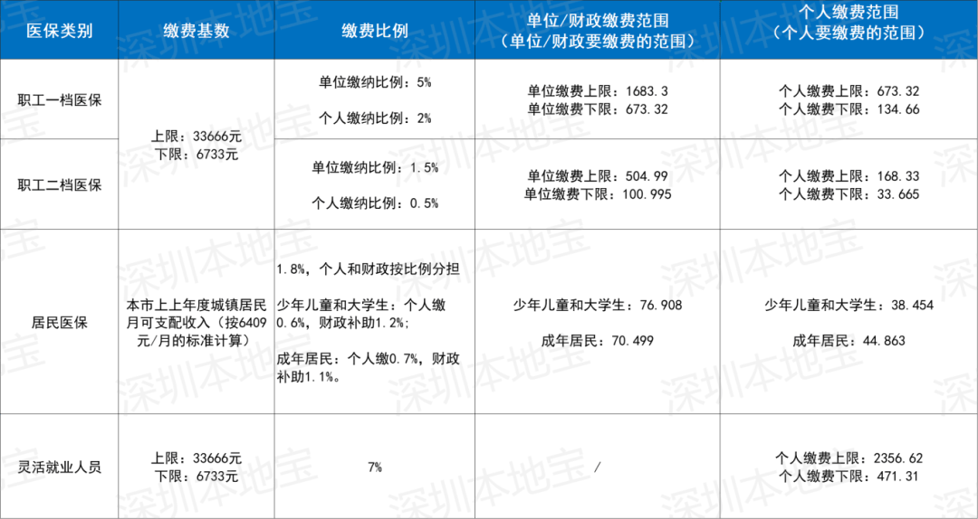 琼海深圳医保套现(深圳医保套现一般手续费多少套取)