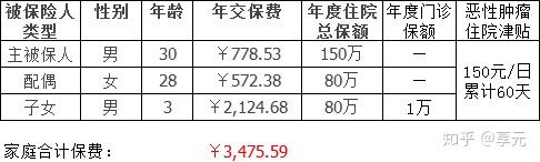 琼海医保小额提取代办600以内(医保提取代办中介)
