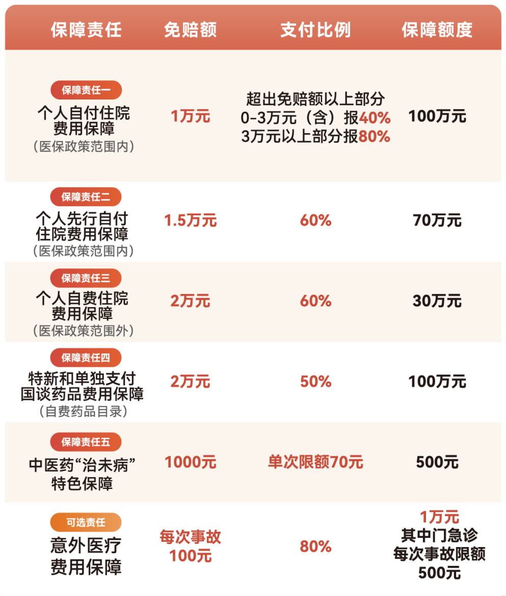 琼海医保小额提取代办600以内(急用钱24小时医保提取)