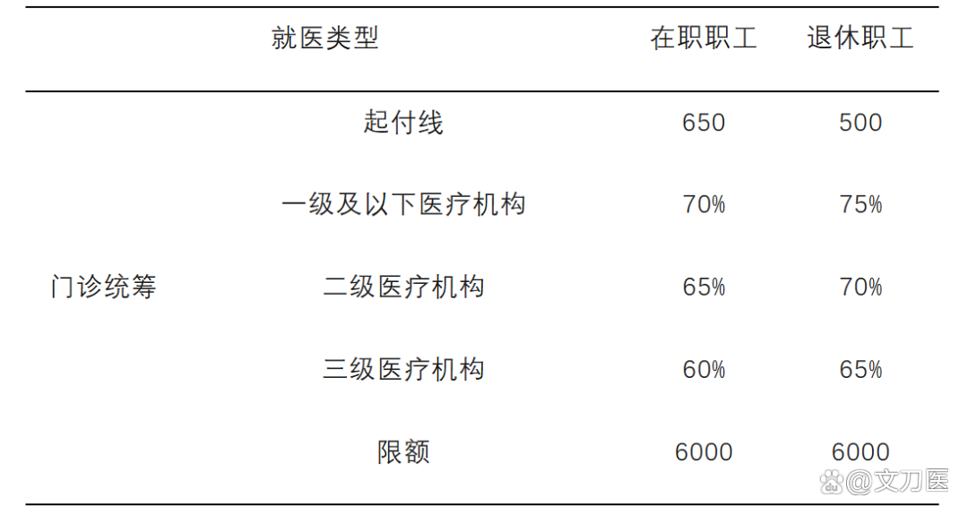 琼海城乡医保报销比例(浙江城乡医保报销比例)