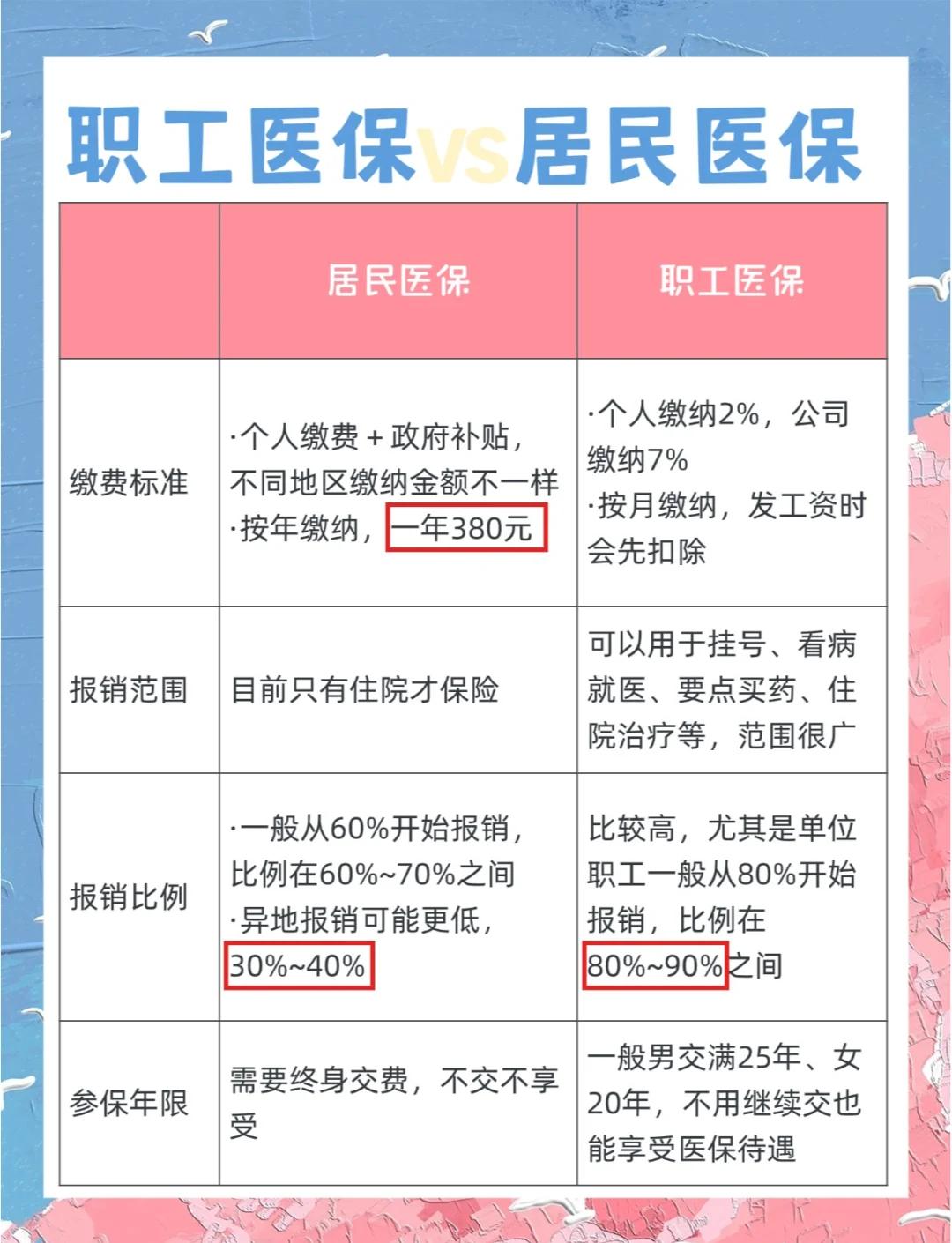 琼海广州市医保局(广州市医保局官网)