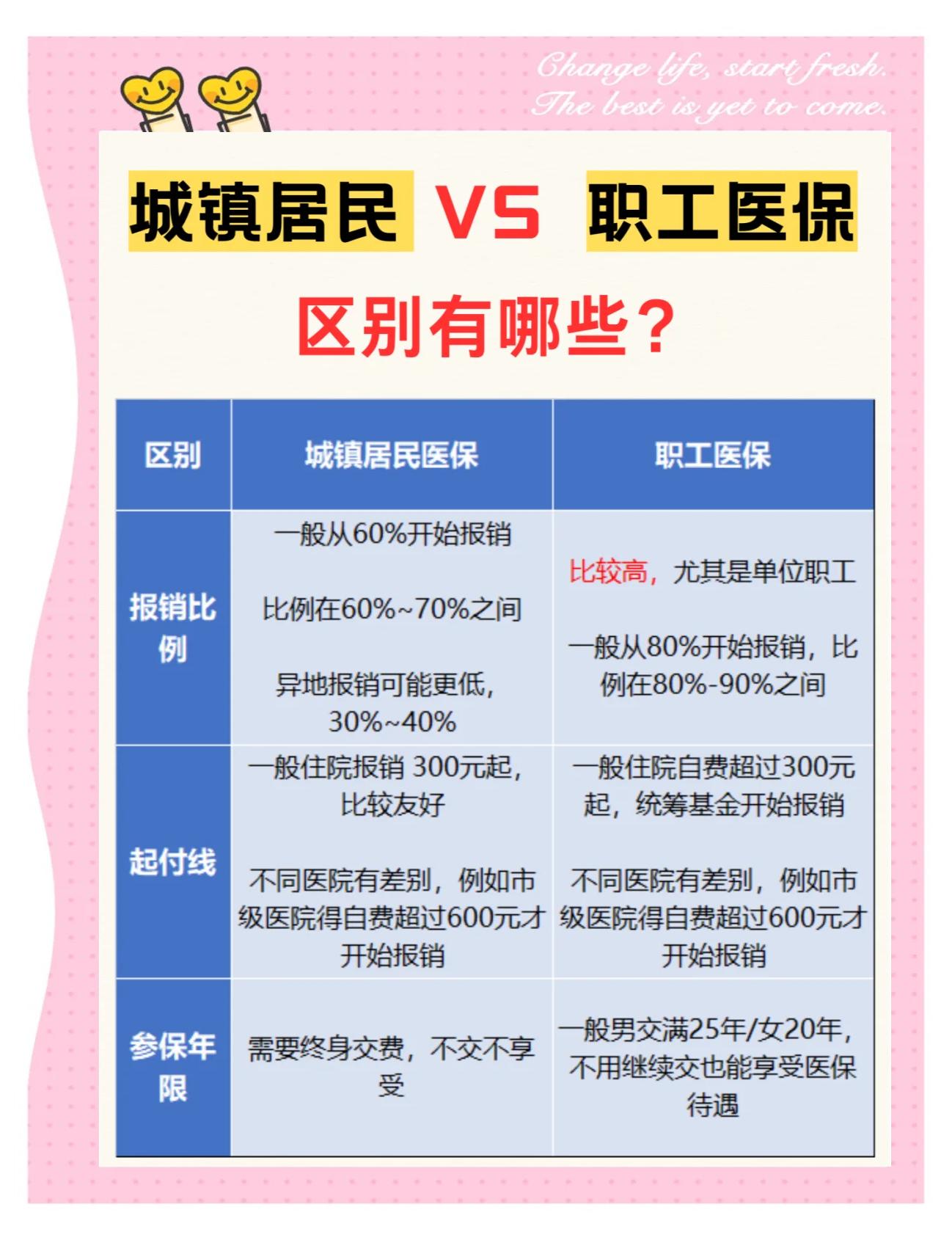 琼海大学医保和家里的医保(大学医保和家里的医保哪个便宜)