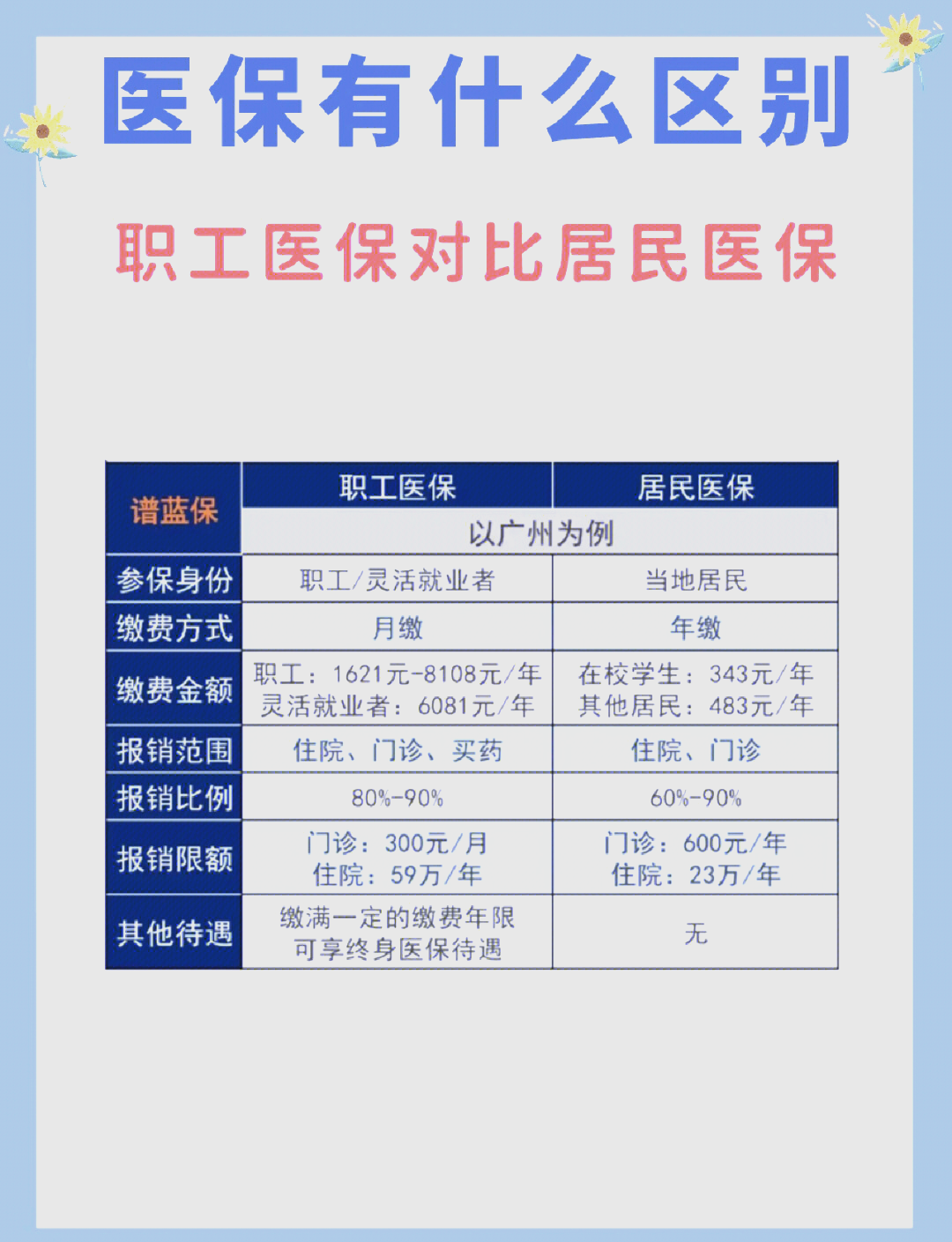 琼海长春市医保电话(医保打12333还是12393)