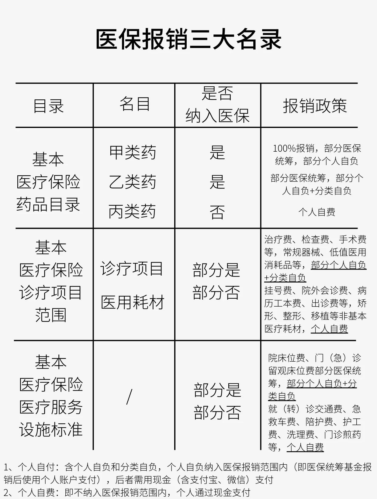 琼海医保报销是怎么报销的(医保报销是怎么报销的比例)