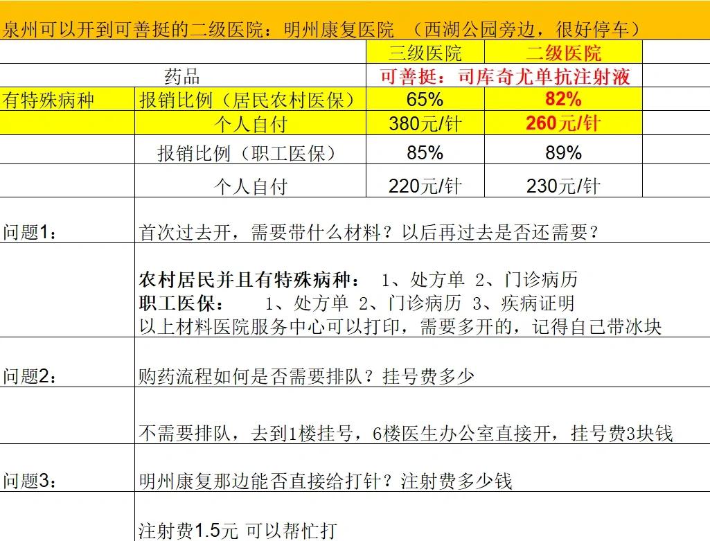 琼海化疗费用医保能报销吗(有医保化疗一次自费多少钱)