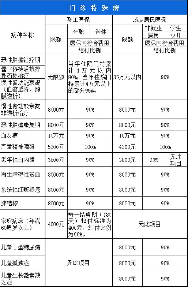 琼海西安市医保报销比例(西安医保报销政策2020)