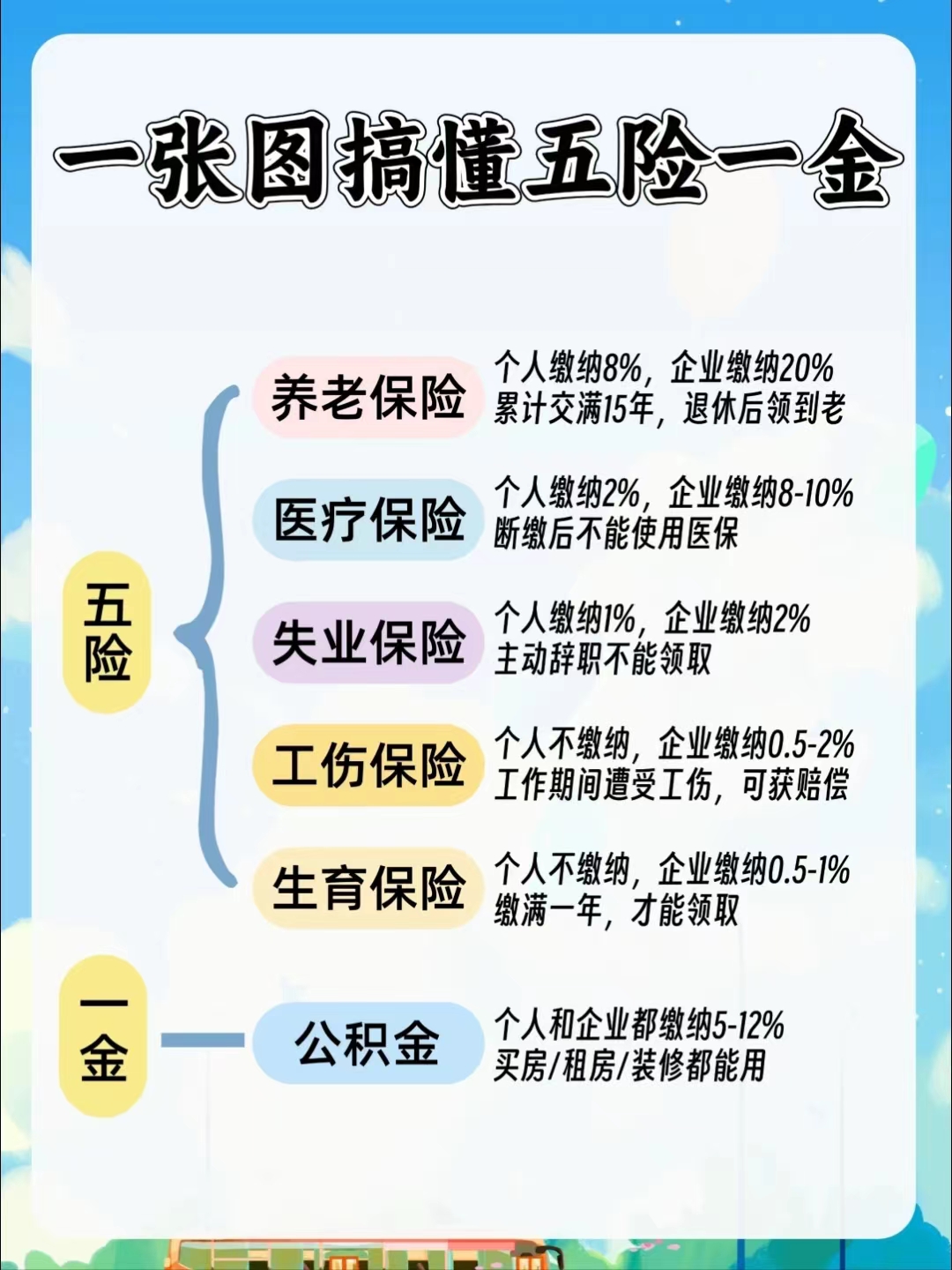 琼海居民医保和职工医保的区别(居民医保和灵活就业医保的区别)