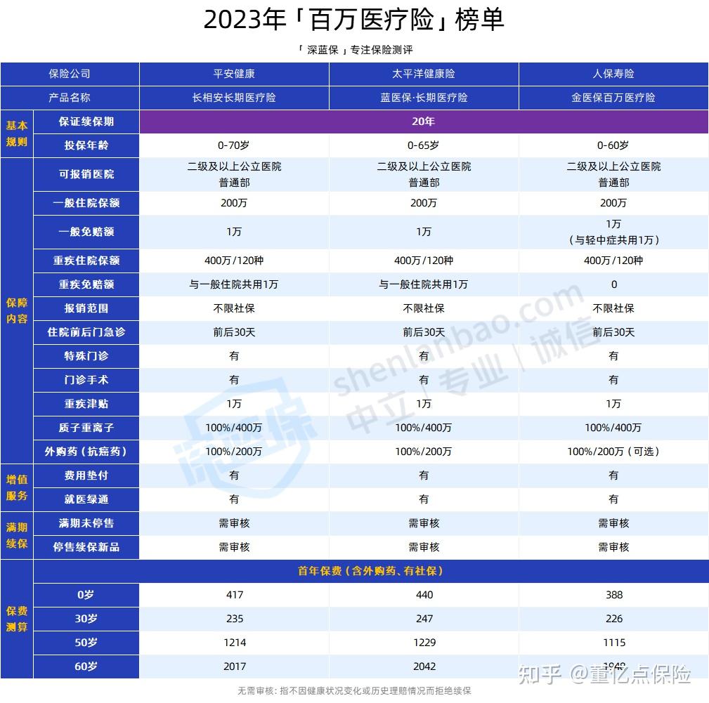 琼海好医保长期医疗(好医保长期医疗旗舰版2025)