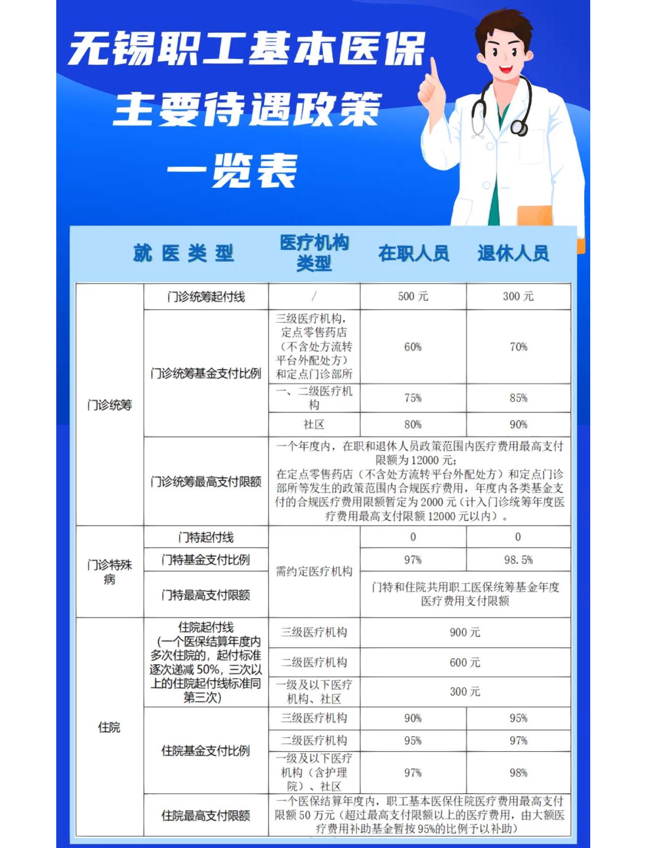 琼海门诊看病医保怎么报销(退休后门诊看病医保怎么报销)