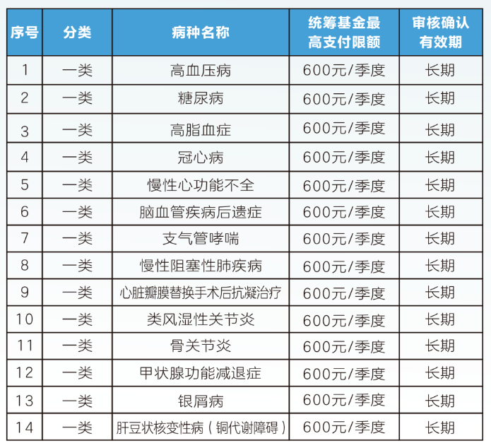 琼海职工医保门诊可以报销吗(职工医保门诊可以报销吗?怎么报)