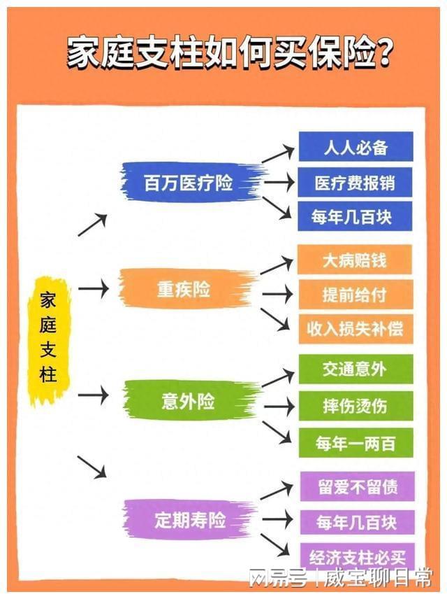社区医保报销比例(社区医保报销比例是多少) 社区医保报销比例(社区医保报销比例是多少)