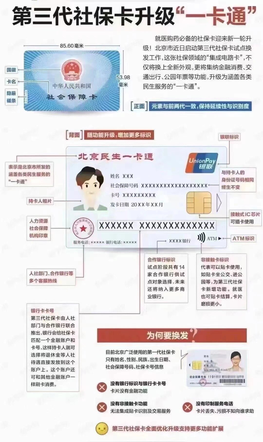 琼海社保卡跟医保卡一样吗(社保卡与医保卡)