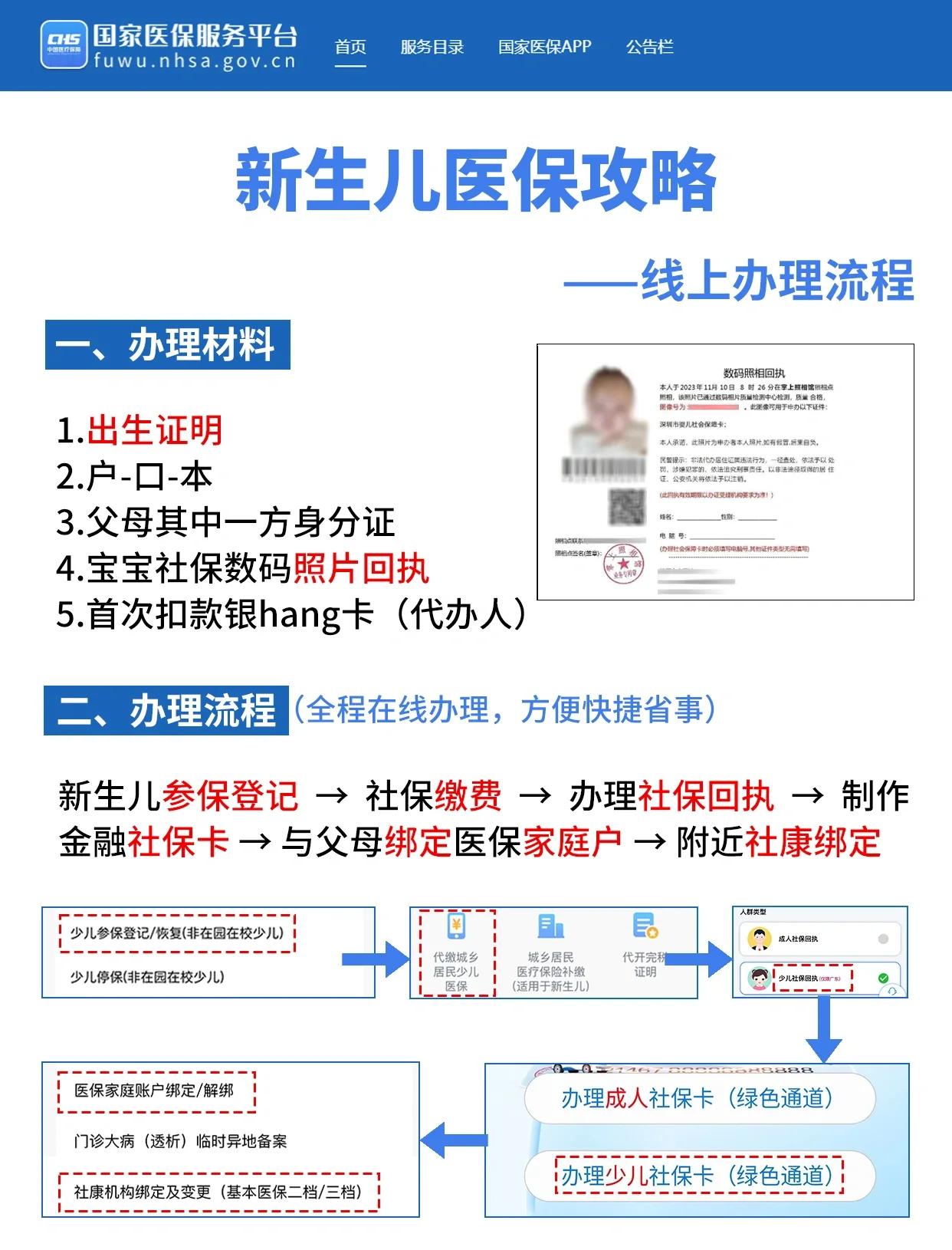 琼海深圳少儿医保办理(深圳少儿医保办理流程)