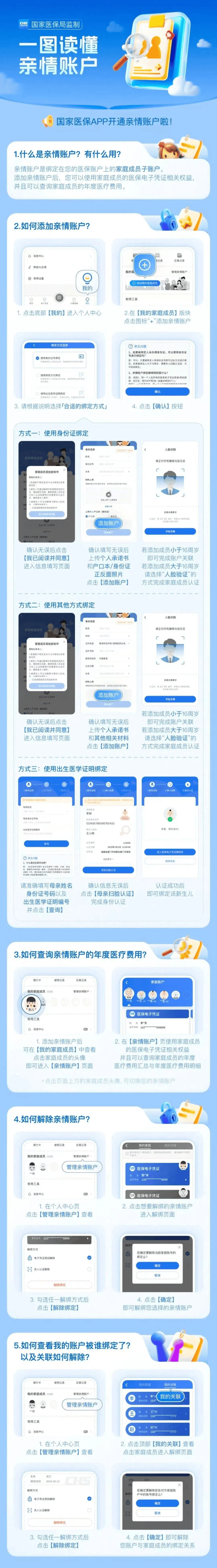 琼海医保卡怎么激活(医保卡怎么激活成储蓄卡)