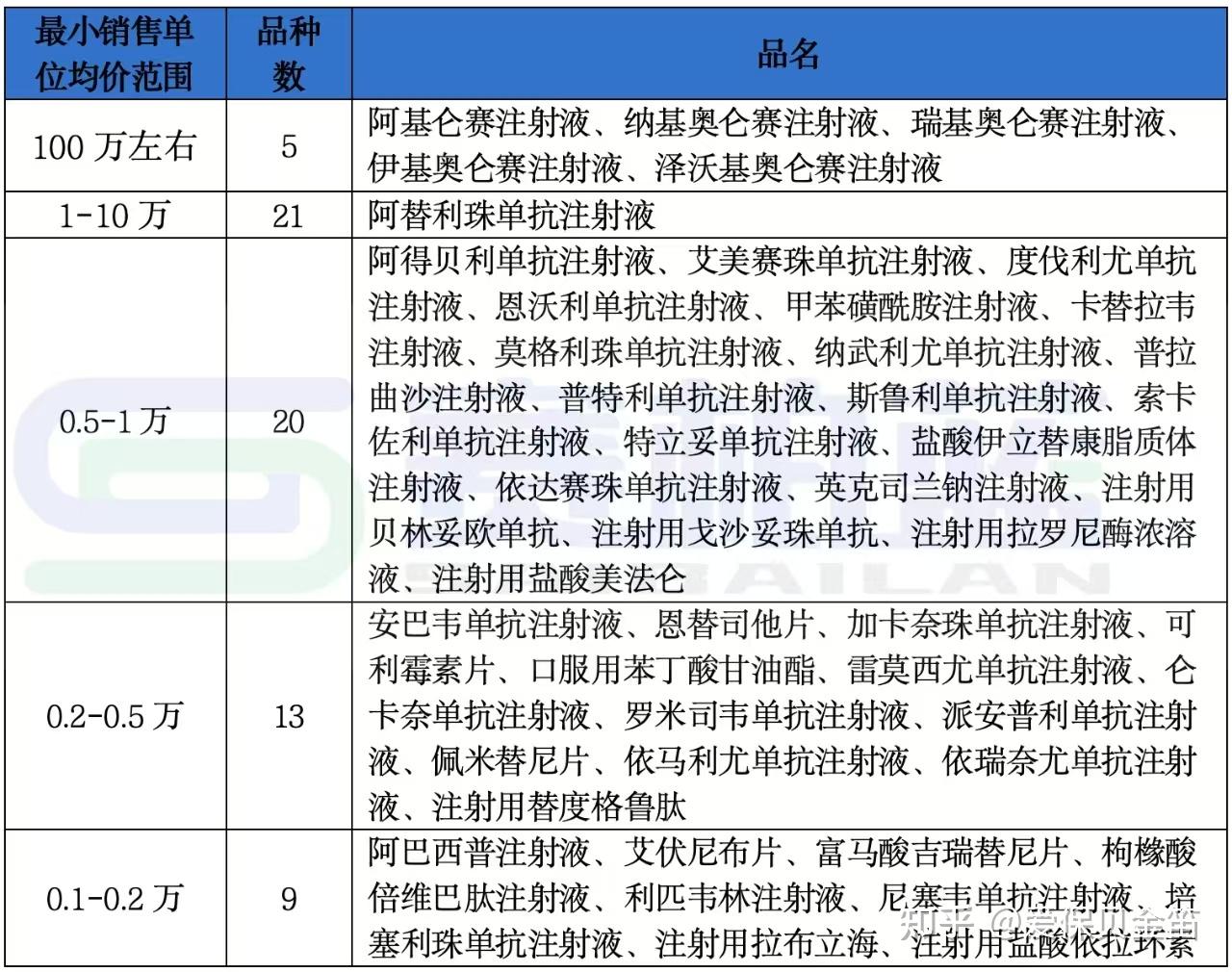 琼海医保药品目录(2026年国家医保药品目录)