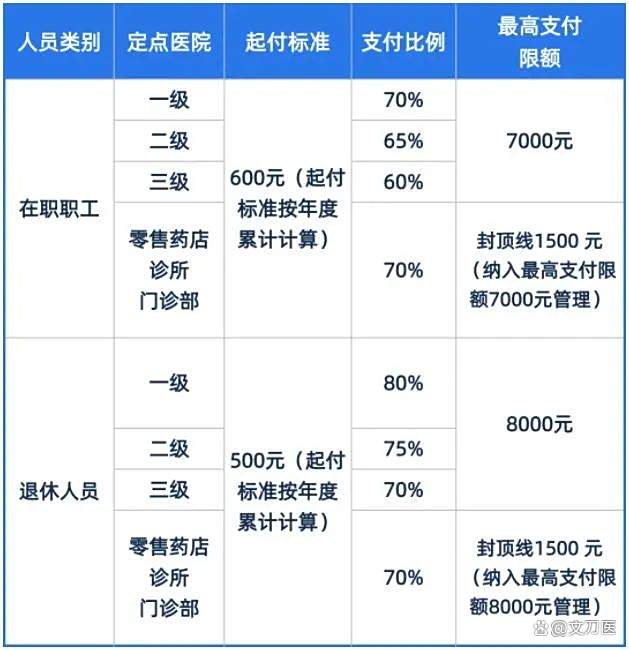 琼海市医保报销比例(郑州市医保报销比例)